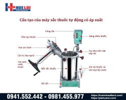 https://hueloimedtech.com/image/cache/catalog/may-dong-y/may-sac-thuoc/may-sac-thuoc-dong-y-ap-suat-cao/may-sac-thuoc-1-250x200.jpg