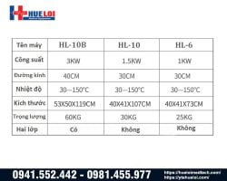 https://hueloimedtech.com/image/cache/catalog/may-dong-y/tu-say-duoc-lieu/tu-say-duoc-lieu-hl-10b/tu-say-thuoc-250x200.jpg