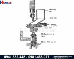 https://hueloimedtech.com/image/cache/catalog/may-san-suat-duoc-pham/may-dap-vien/may-dap-vien-nen-1-chay-tdp/ket-cau-may-dap-vien-nen-loai-nho-250x200.jpg