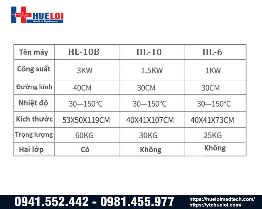 thông số kỹ thuật của tủ sấy dược liệu cao cấp