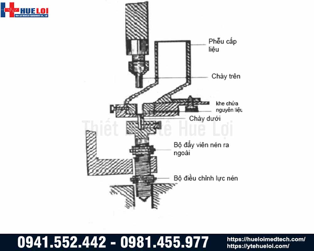 kết cấu máy dập viên né 1 chày TDP