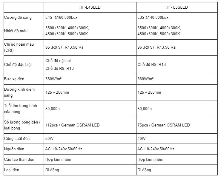 thông số chi tiết của đèn L3SLED và L4SLED