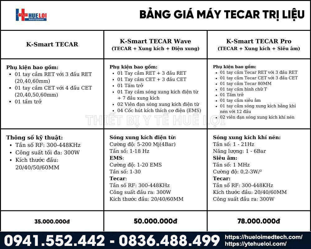 bảng giá máy tecar