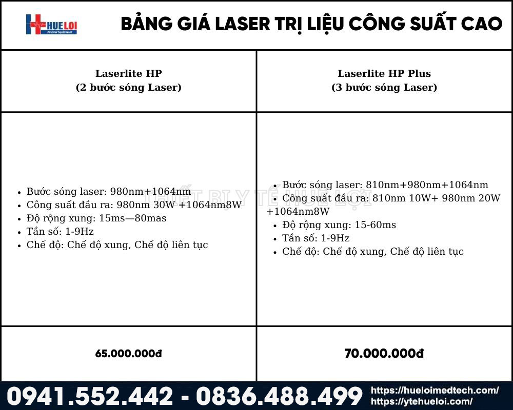 bảng giá các mẫu máy laser trị liệu