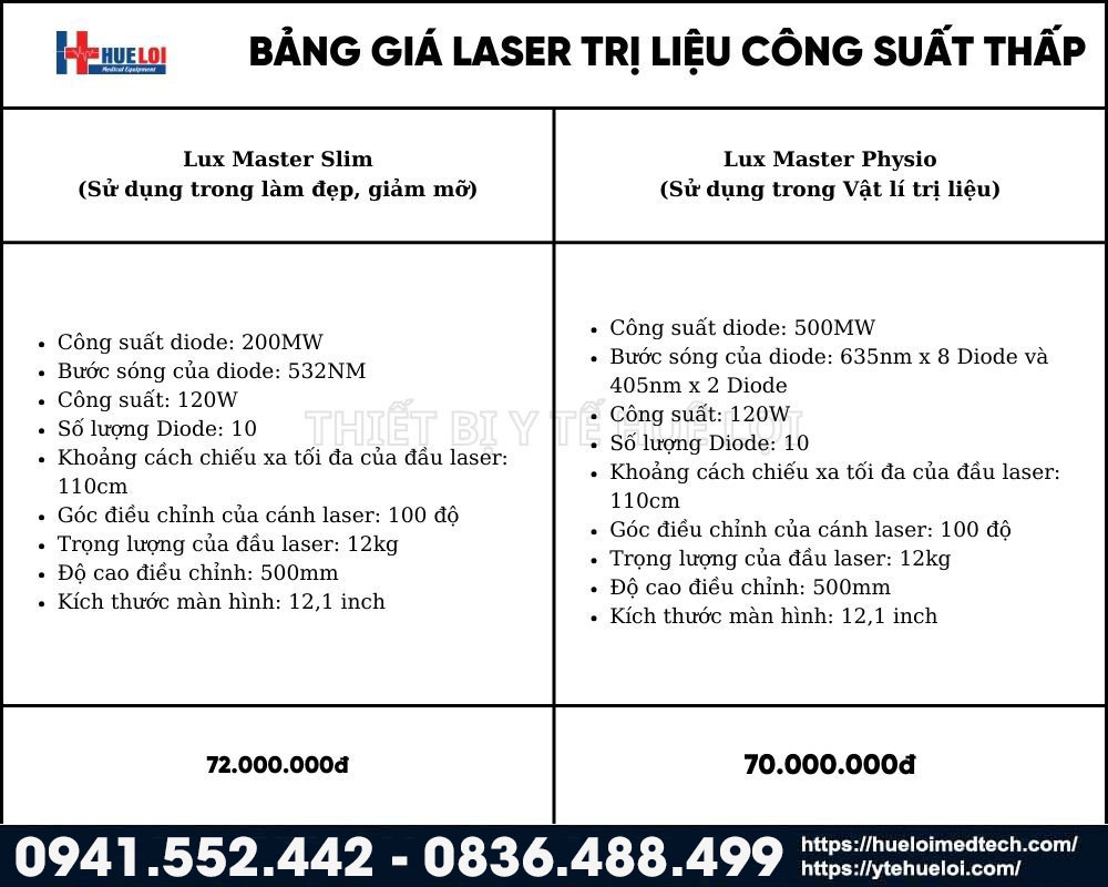 thông số kỹ thuật máy laser công suất thấp