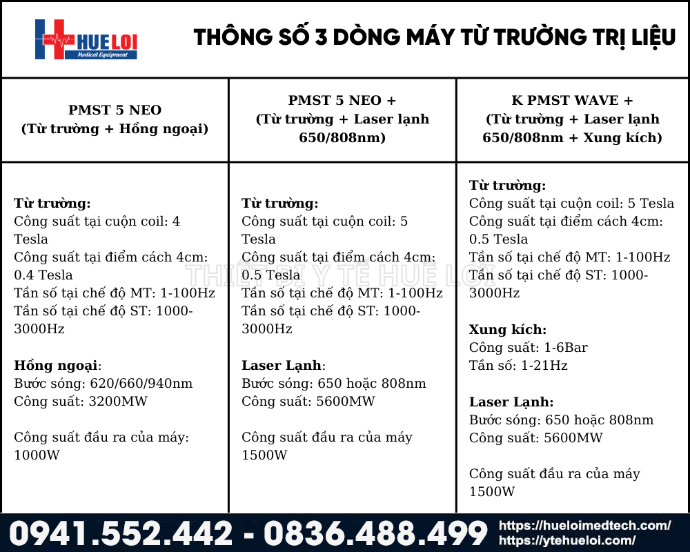 bảng so sánh thông số các dòng máy từ trường trị liệu 