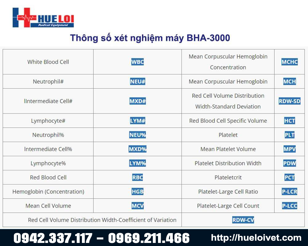 Các thông số đo của máy BHA 3000